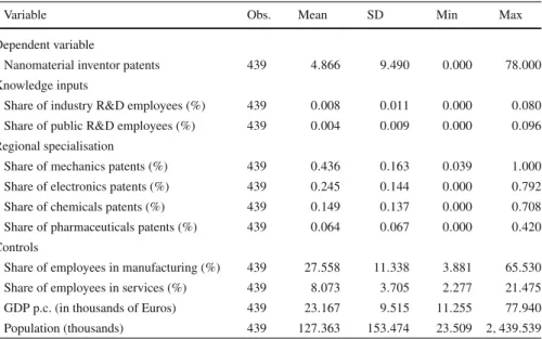 Table 1 Descriptive statistics