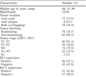 Table 1 Patients’ clinico-pathological characteristics (n=98)