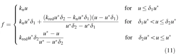 Fig. 3 The constitutive law used in the DLSM