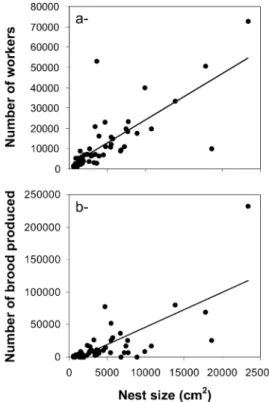 Table 1 Comparison of populations