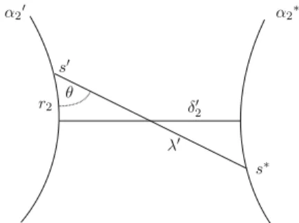 Fig. 4 Two lifts of α 2 in the universal covering
