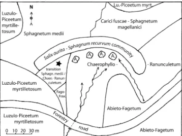 Fig. 1 A star indicates the location of the study site Grande Basse in the Vosges Mountains, France