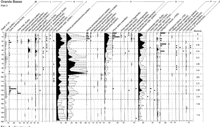 Fig. 3 Continued.
