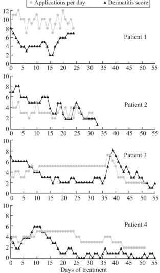 Fig. 1. Time course of daily evaluation by dermatitis score and  frequency of application per day during the treatment with potato  derived protease inhibitor in the four patients.