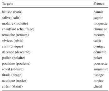 Table 5 Foil trials used in Experiment 1B. The incorrect responses that participants would give if they anticipate the offset of the target words on the basis of the offset of the primes are shown in parentheses