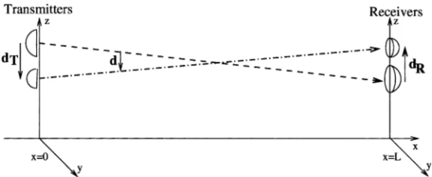 Figure 1. Schematic view of the measurement conﬁguration. The microwave and optical beams are shown as dashed-dotted lines, respectively