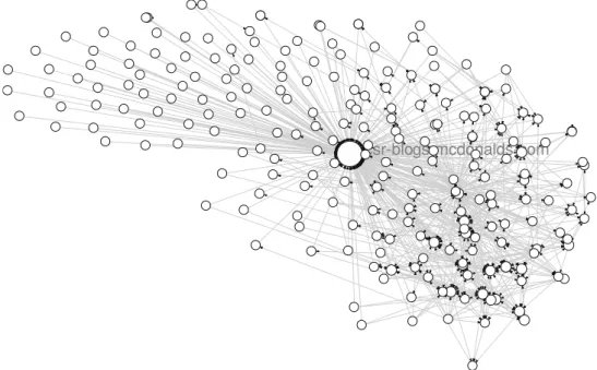 Figure 1 shows the ego-network of the McDon- McDon-ald’s CSR blog, which is represented by the large circle in the center