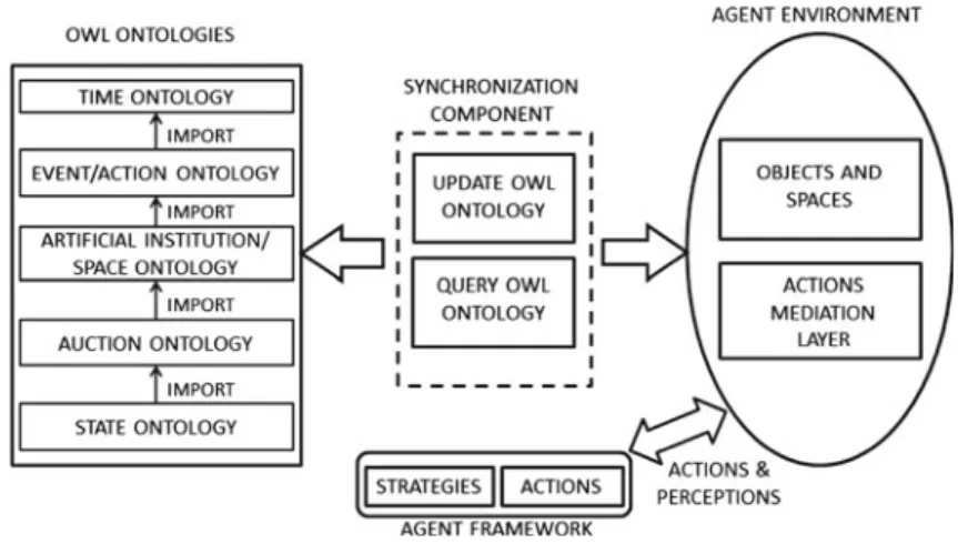 Fig. 3 Proposed Architecture