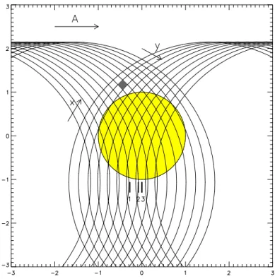 Fig. 15. Sketch showing the geometry of an eclipsing binary (in this case, α CrB, ﬁgure from Güdel et al