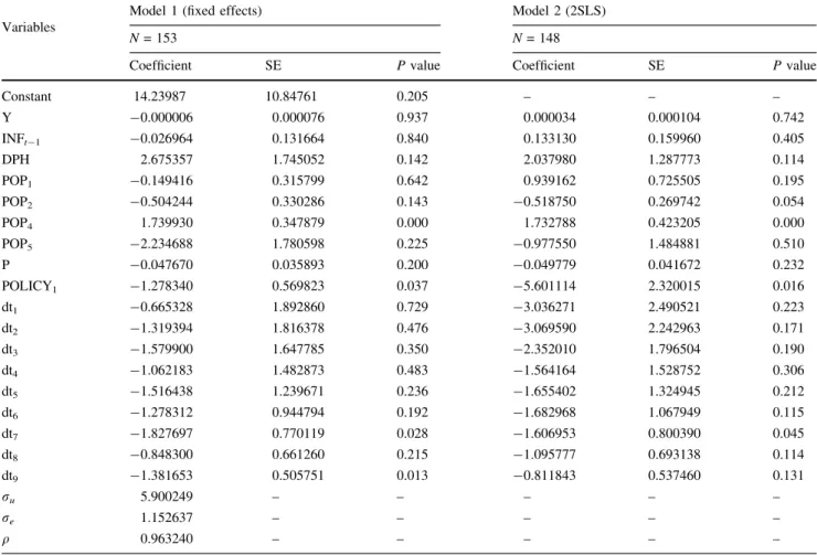 Table 2 Parameter estimates for differences-in-differences models of antibiotic consumption Variables
