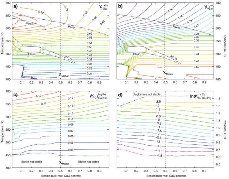Fig. 6 The effect of varying bulk-rock CaO content of a pelite on mineral compositions, shown in isobaric sections (a–c) calculated at P = 1.0 GPa and an isothermal section (d) calculated at T = 600°C.