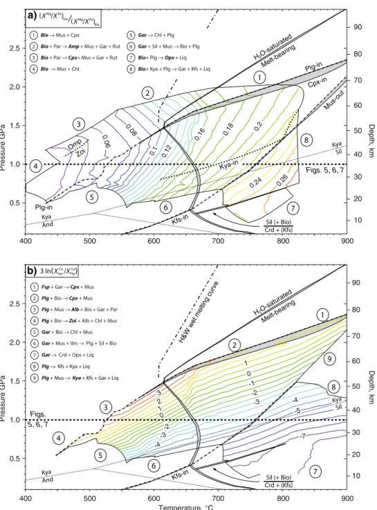 Fig. 2 PT extents and equilibrium partitioning values of the most commonly used metapelite mineral thermometer (a ½ K D  MgFe Gar Bio Þ and barometer (b ½ K N  Ca Gar Plg ), with buffering assemblages as in Fig