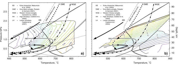Fig. 3 Relationships between PT paths experienced by rocks from a variety of tectonic settings and the a Gar–Bio and b Gar–Plg thermobarometers