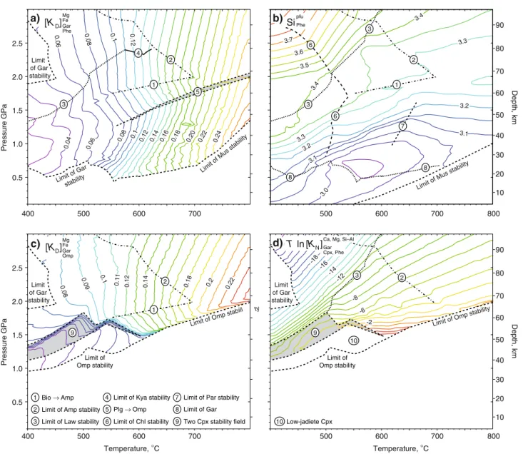 Fig. 4 PT calibrations of selected K D , K N and compositional isolines for high P equilibria involving garnet, omphacite and phengite, calculated from Perplex data used to construct Fig