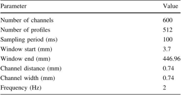 Table 1 Experimental conditions