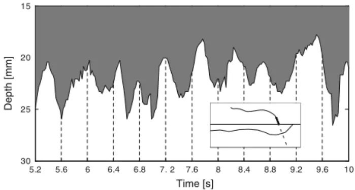 Fig. 10 Oil–water interface derived from echo intensity at frontward side of the slick headwave