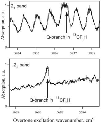TABLE 1 Spectroscopic data for selected CH-stretch overtone bands of 13 CF 3 H
