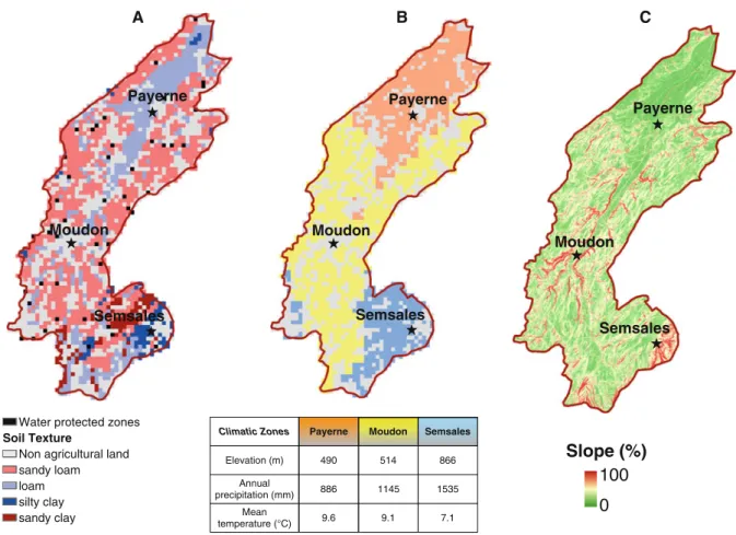 Fig. 2 Spatial representation of the Broye catchment used to drive the simulation models: a soil texture and groundwater protection zones, b climatic zones, and c slopes; the three weather stations that are available in the study area are indicated with st