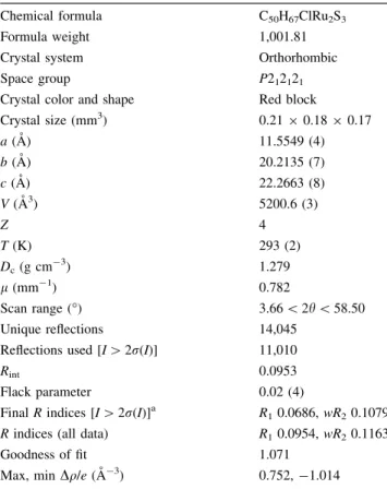 Table 1 Crystallographic and selected experimental data of [11]Cl Chemical formula C 50 H 67 ClRu 2 S 3
