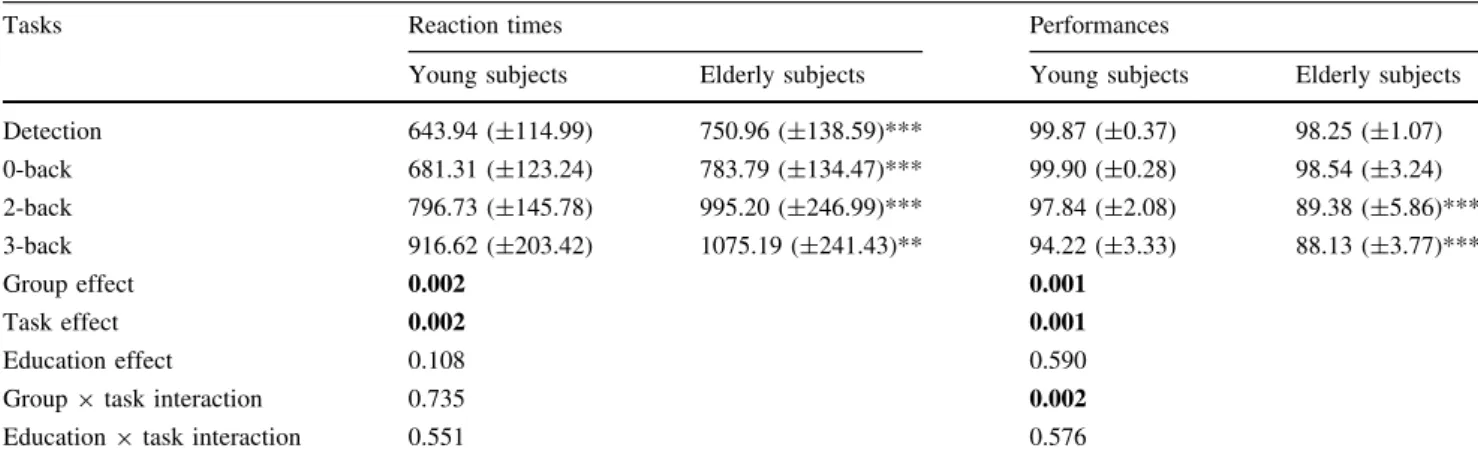 Table 2 shows normalized area values of the PN wm com- com-ponent for the two age groups