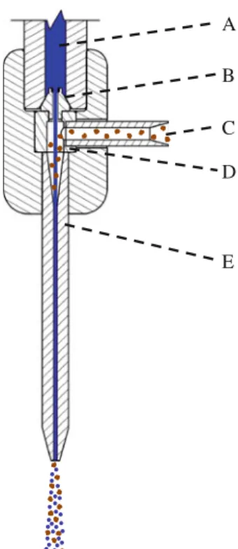 Figure 1 shows a sketch of a typical cutting head of a commercial AWJ system.