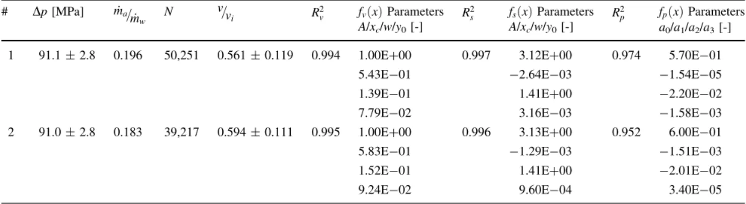 Table 1 in the ‘‘Appendix’’ shows all results evaluated with the corresponding AWJ parameters