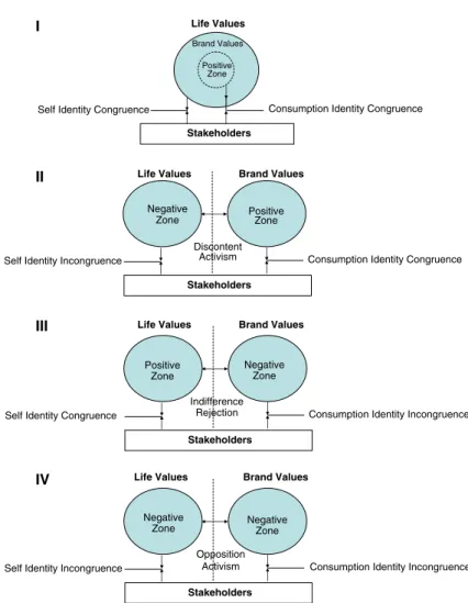 Figure 2. Consumption and life value scenarios.