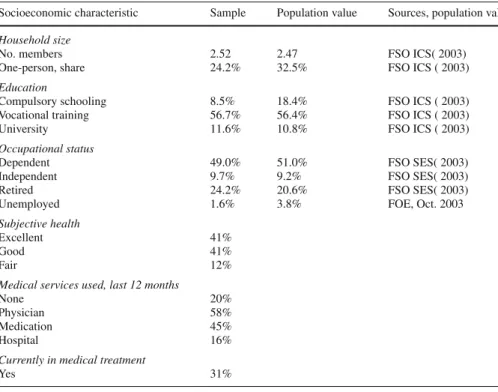 Table 1 Sample and population characteristics