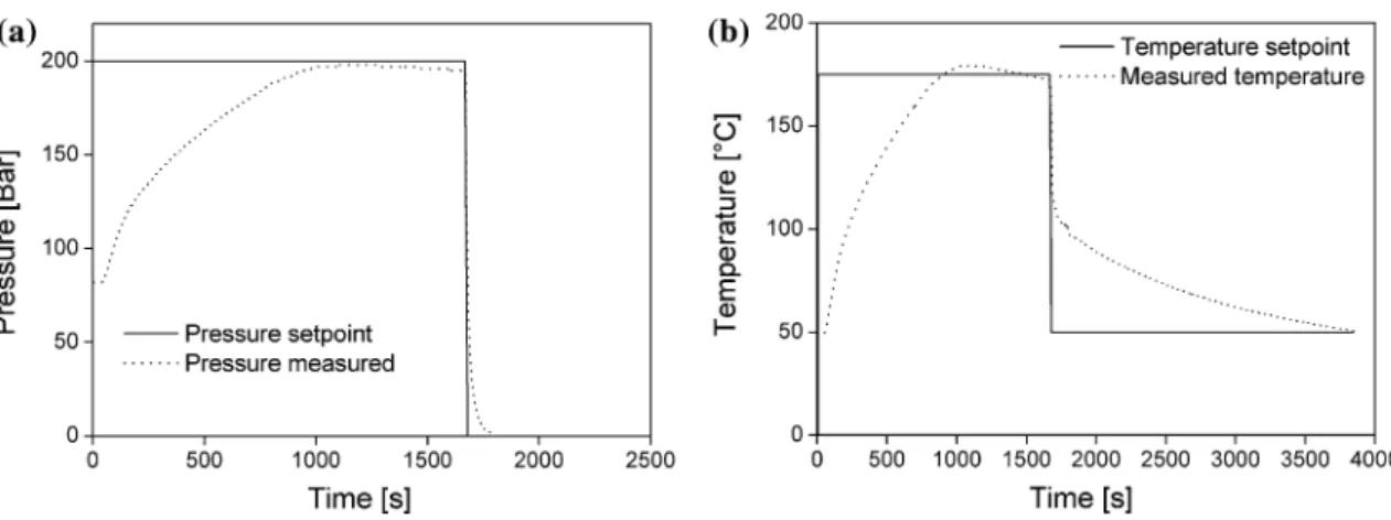 Table 1 Foaming parameters Specimen designation Saturation temperature (°C) Saturation pressure (Bar) Depressurizationrate (Bar/s)