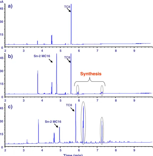 Figure 5b shows the oil phase composition of the same system as that of Fig. 5c after the same reaction time but with bile salts added to the water phase