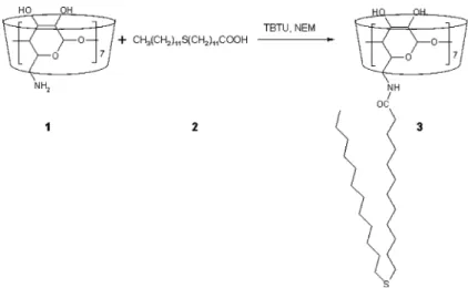 Figure 2. Synthesis of Heptakis{6-deoxy-6-[12-(thiododecyl)undecanamido]}-b-cyclodextrin, TBTU: O-Benzotriazol-1-yl-N,N,N¢,N¢-tetrameth- O-Benzotriazol-1-yl-N,N,N¢,N¢-tetrameth-yluronium tetraﬂuoroborate and NEM: N-ethylmorpholine.