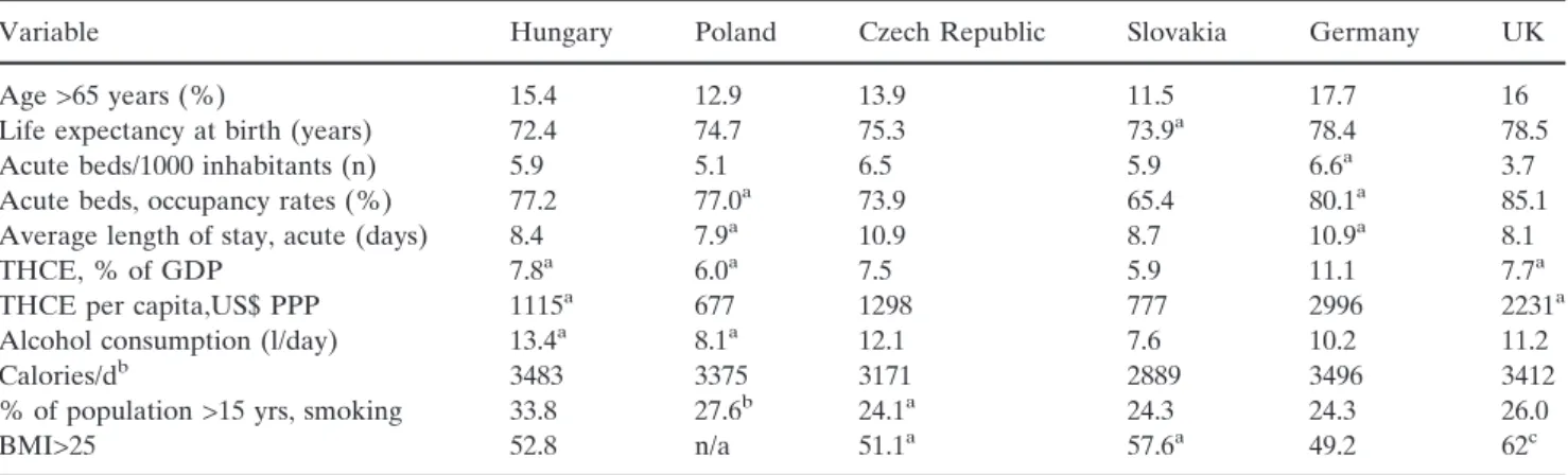 Table 1 Key data on Hungarian health care system 2003