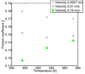 Figure 3 shows the radial strain distribution predicted by the simulation for the two different velocities