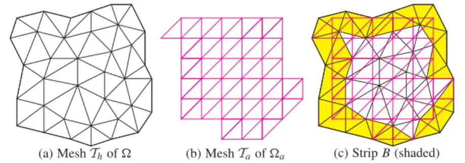 Fig. 4.2 illustrates a particular choice of T a in the case of local refinement: both meshes undergo refinement in the same part of  .