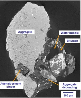 Fig. 14 Microtomography detail of an asphalt and cement composite, taken from a test sample, cured during 28 days, at 90 % RH and with 6 % of cement