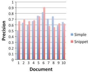 Fig. 14 Per document task effectiveness