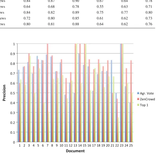 Fig. 16 Comparison of three linking techniques