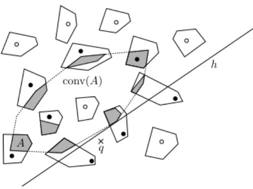 Fig. 1. Checking the weak ε -net property.