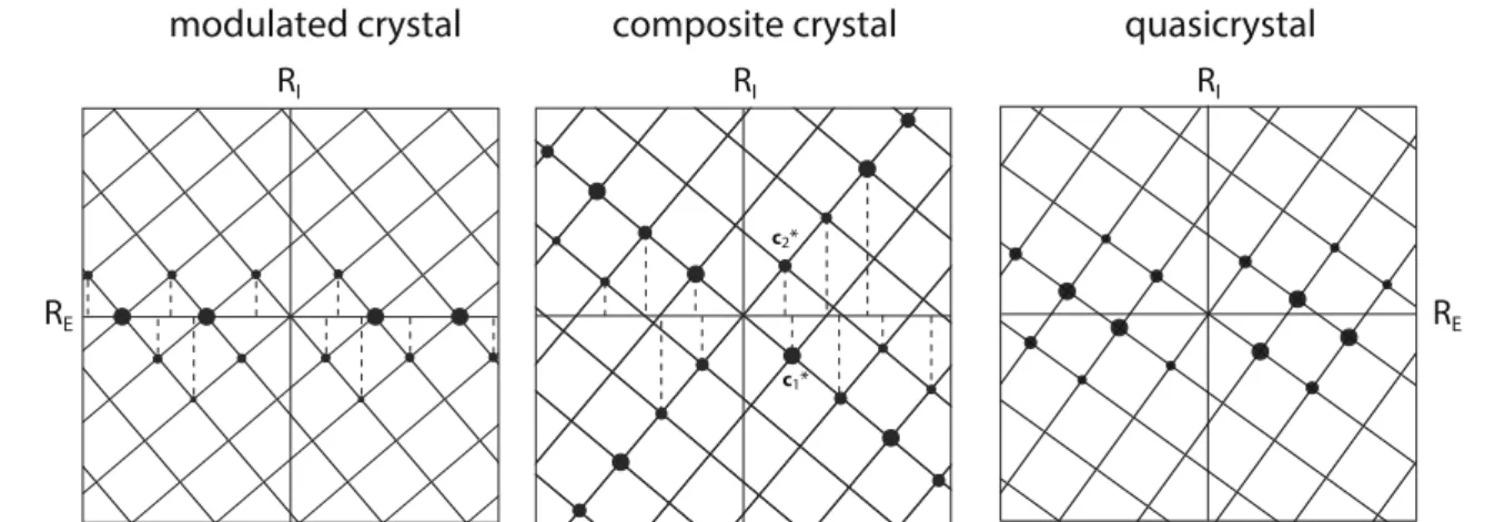 Fig. 6 a Schematic representation of the incommensurate c-Na 2 CO 3 in terms of graphite like layers