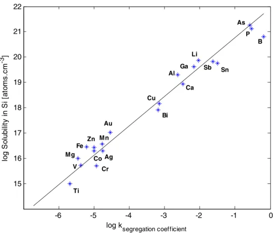 Figure 2 shows the signals for all three different groups of elements (A, B, and C), using dashed and solid lines to mark the positions of the maximum concentrations for group B (Al, Ca and Fe) and for group C (Ti, V and Cr), respectively