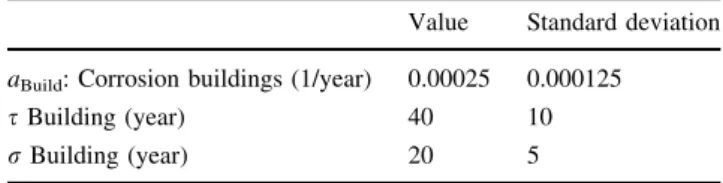 Table 4 Values and uncertainties for parameter functions that are a constant function of time