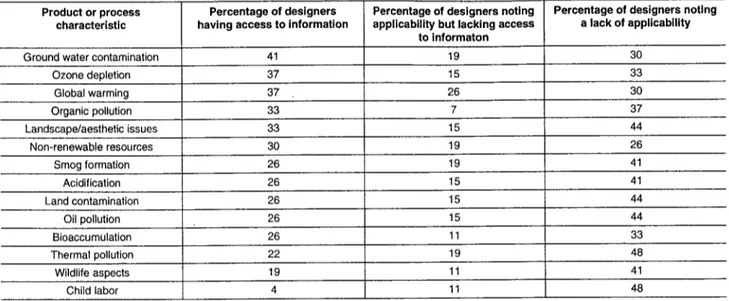 Table  6: Availability and applicability of traditional life cycle impact categories. Toward product and process design 