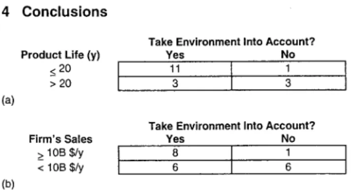 Fig.  5:  Data cross-tabulation correlating (a): product lifetime and will-  ingness  to  consider  environmental information  and  (b):  firm  size and willingness to consider environmental information 