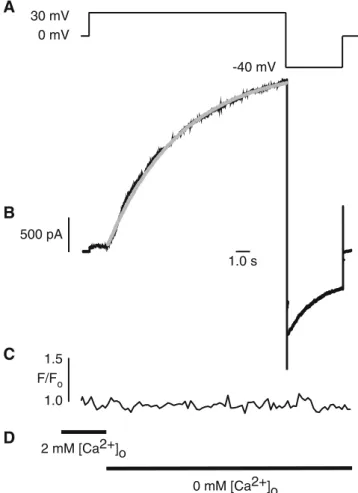 Figure 3 also depicts the concentration–response relation- relation-ship of the function g hc,max 0 f([Ca 2+ ] i (filled triangles,