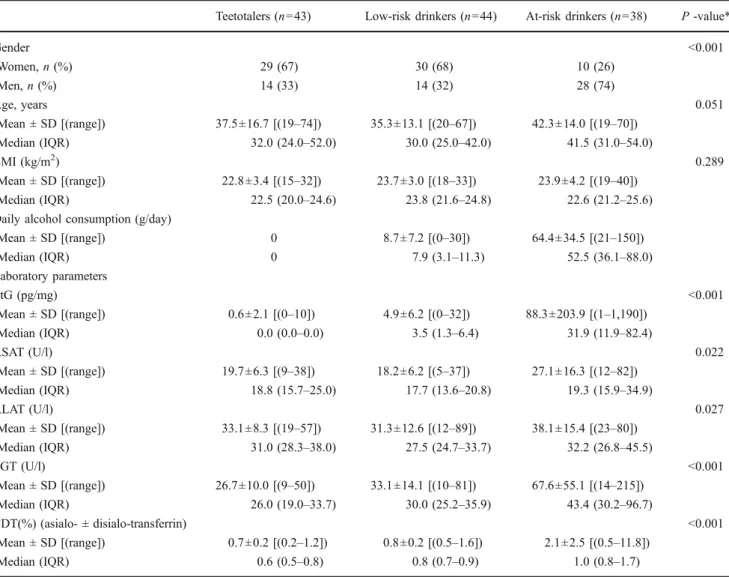 Table 2 lists the EtG diagnostic performance for each optimal cutoff value. ROC analyses were performed to determine the optimal EtG cutoff value, to allow distinguishing at-risk drinkers from the others