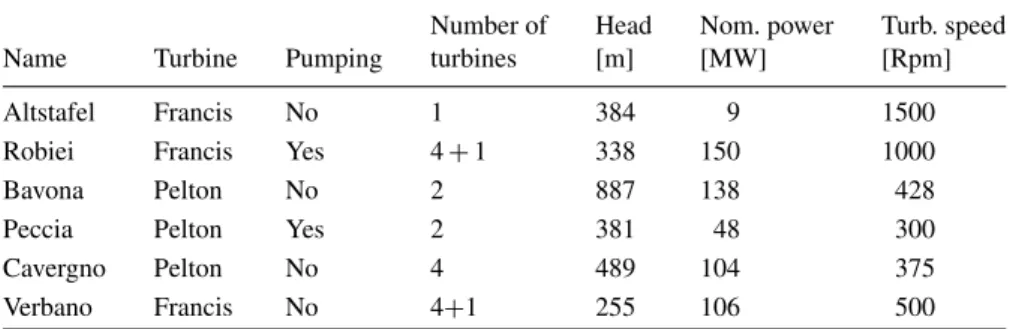 Table II. Technical characteristics of the hydropower plants