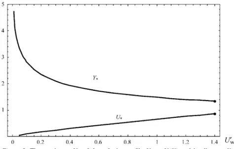 Figure 3. The maximum U ∗ of the velocity profile U = U (Y ) and its distance Y ∗ from the wall, plotted against U w in the range (15)
