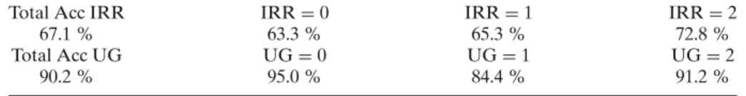 Table 6 Statistics about user goal identification before (IRR) and after grounding (UG)