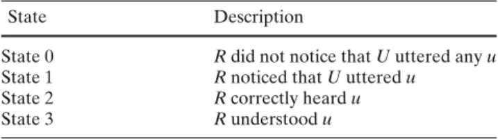 Table 1 Unimodal state model of grounding in conversation