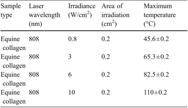 Table 2 The parameters used for the irradiation of pure type I equine for SDS-PAGE 2
